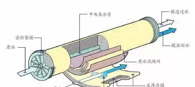 反滲透水處理設(shè)備維護常識！