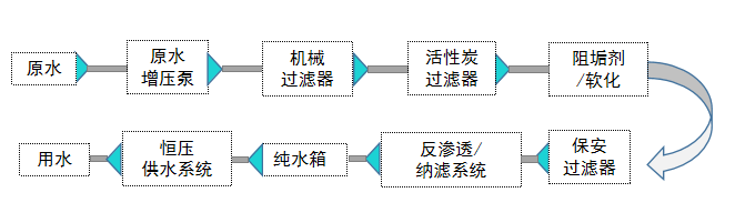 小區(qū)直飲水設(shè)備