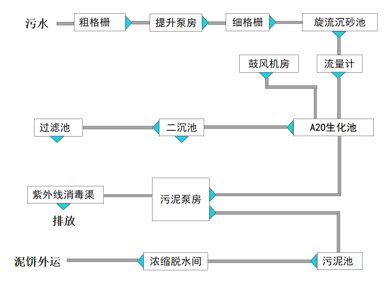 工業(yè)污水處理設(shè)備